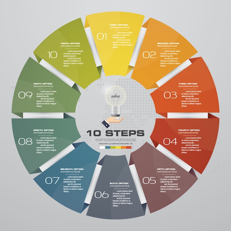 Vector 10 pasos ciclo gráfico infografía elementos.