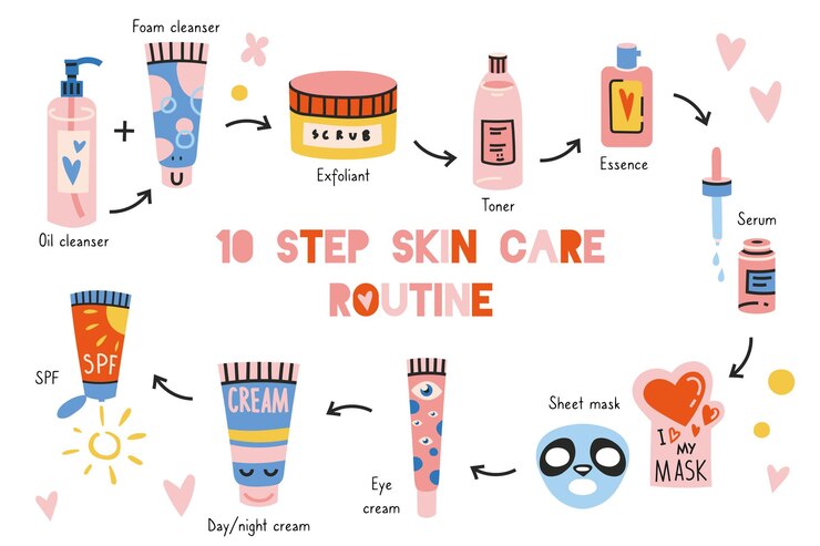 Vector 10 pasos de la rutina de cuidado de la piel coreana spf y crema exfoliación aceite y espuma limpiador tóner esencia hoja máscara suero crema para los ojos ilustración vectorial de moda conjunto de dibujos animados planos
