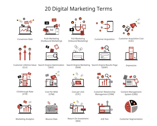 Vector los 20 principales términos de marketing digital en icono plano para comercializador