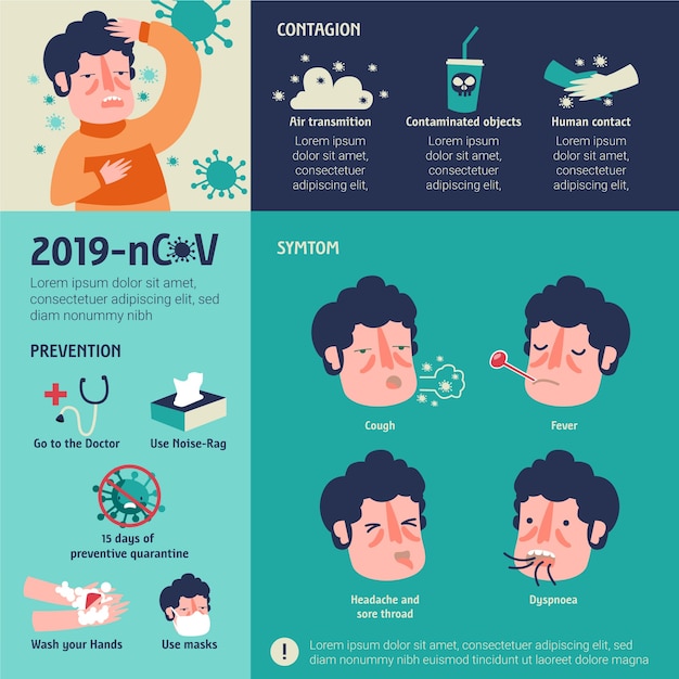 Vector 2019-ncov síntomas y contagio