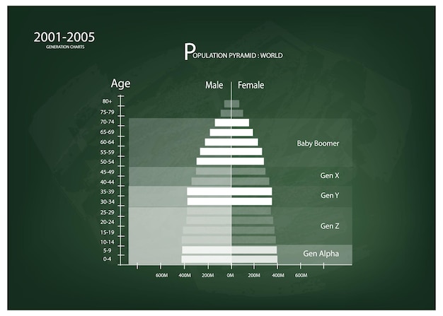 20212025 Gráficos de pirámides de población con 5 generación