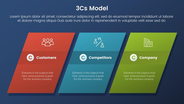 3cs model business model framework infografía 3 etapas con rectángulo sesgado o sesgado y estilo oscuro concepto de tema degradado para presentación de diapositivas