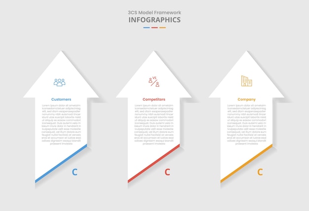 3cs model framework for infographic with drop shadow style with vertical arrow top direction with slice bottom with 3 point list information