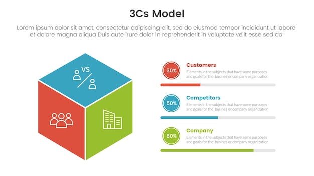 3cs modelo de modelo de negocio marco infográfico 3 puntos con forma de caja 3d para la presentación de diapositivas