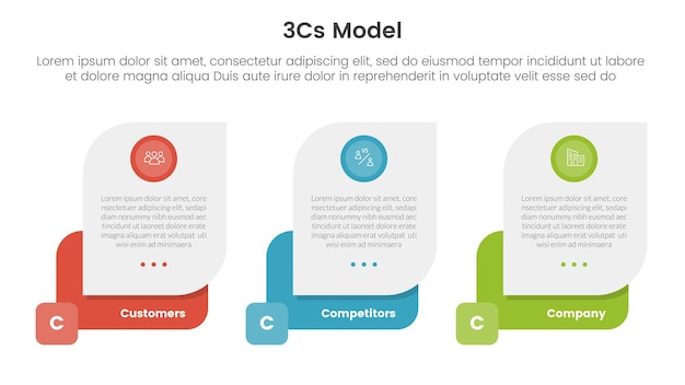 3cs modelo de modelo de negocio marco infográfico 3 puntos con forma de caja creativa horizontal con encabezado de insignia de círculo para presentación de diapositivas