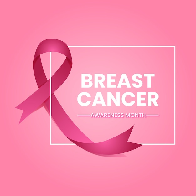 4 de febrero Día Mundial del Cáncer Antecedentes médicos