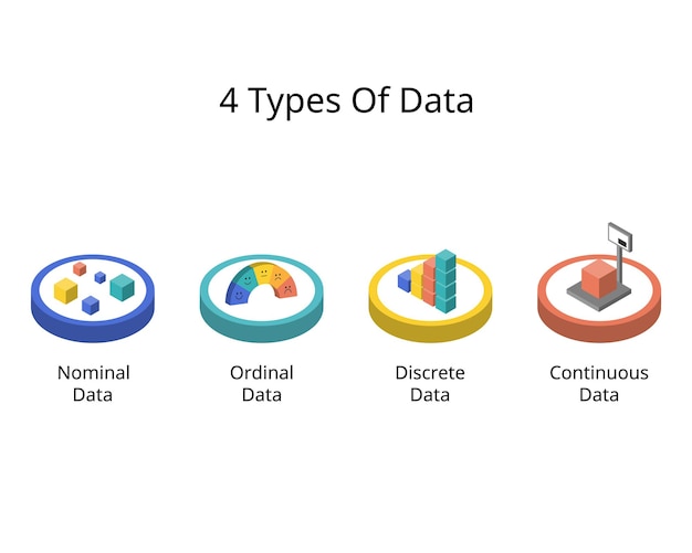 Vector 4 tipos de datos con datos nominales ordinales discretos y continuos