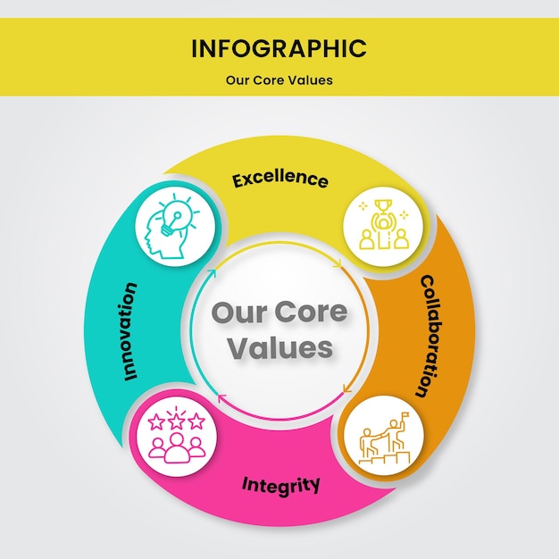 Vector 4 valores básicos de la empresa infográfico