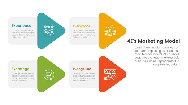 4E modelo de marketing infográfico plantilla de etapa de 4 puntos con combinación en forma de flecha en el diseño izquierdo para la presentación de diapositivas