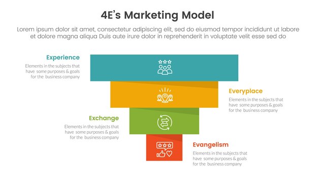 4E modelo de marketing infográfico plantilla de etapa de 4 puntos con forma de pirámide invertida para la presentación de diapositivas