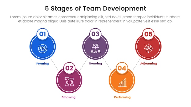 5 etapas marco de modelo de desarrollo de equipo infográfico plantilla de etapa de 5 puntos con círculo grande vinculado arriba y abajo para la presentación de diapositivas