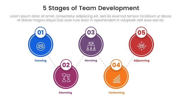Vector 5 etapas marco de modelo de desarrollo de equipo infográfico plantilla de etapa de 5 puntos con círculo grande vinculado arriba y abajo para la presentación de diapositivas