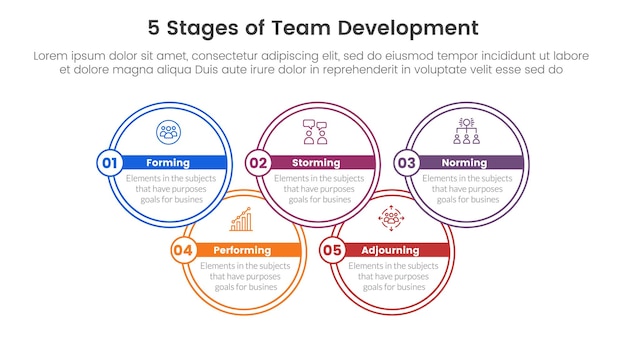 5 etapas modelo de desarrollo de equipo marco infográfico plantilla de etapa de 5 puntos con contorno de círculo grande unir arriba y abajo para la presentación de diapositivas