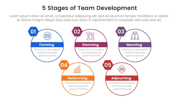 5 etapas modelo de desarrollo de equipo marco infográfico plantilla de etapa de 5 puntos con estilo de contorno de círculo grande arriba y abajo para presentación de diapositivas