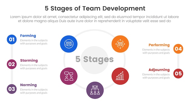 5 etapas modelo de desarrollo de equipo marco infográfico plantilla de etapa de 5 puntos con gran círculo en forma de ciclo circular en el centro para la presentación de diapositivas