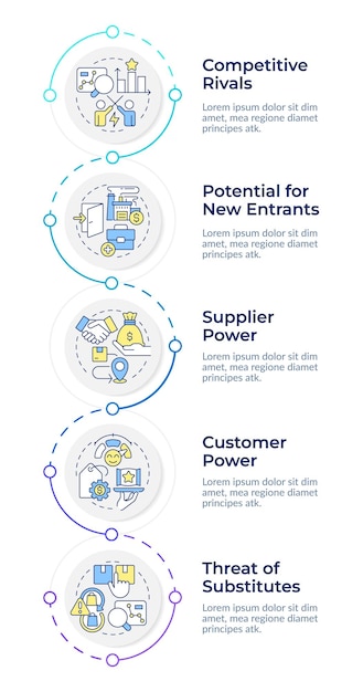 5 fuerzas de Porter infográfico secuencia vertical