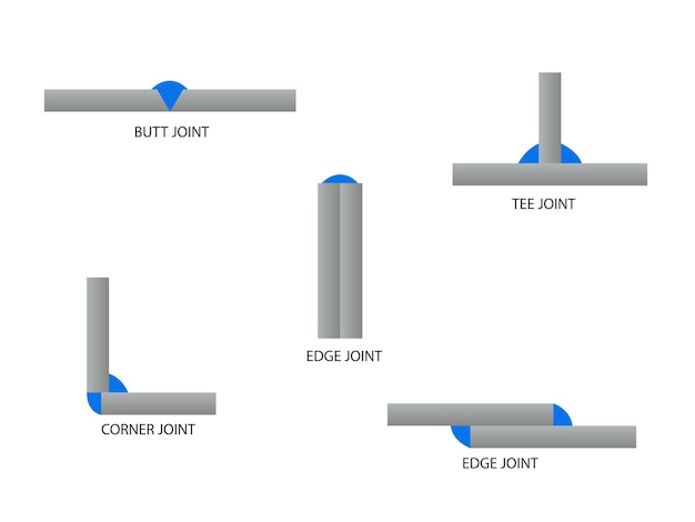 Vector 5 tipos de juntas de soldadura los procesos de soldadura de tipo ángel de soldadura de filete