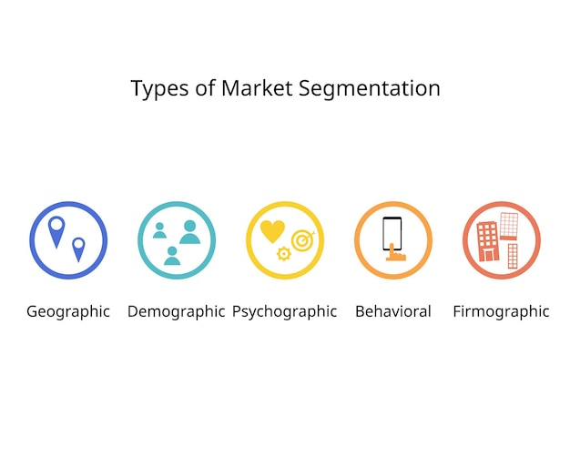 5 tipos de segmentación de mercado para definir su perfil de cliente ideal o ICP