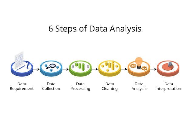 6 Pasos de Análisis de Datos para ayudar con una mejor toma de decisiones para la gestión o para el trabajo en isométrico