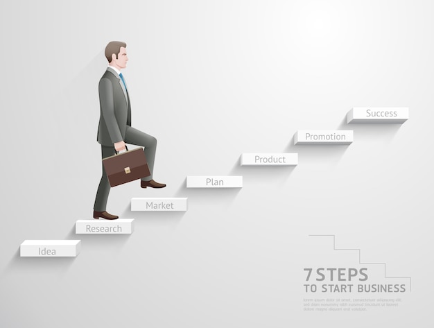 7 pasos para iniciar el concepto empresarial