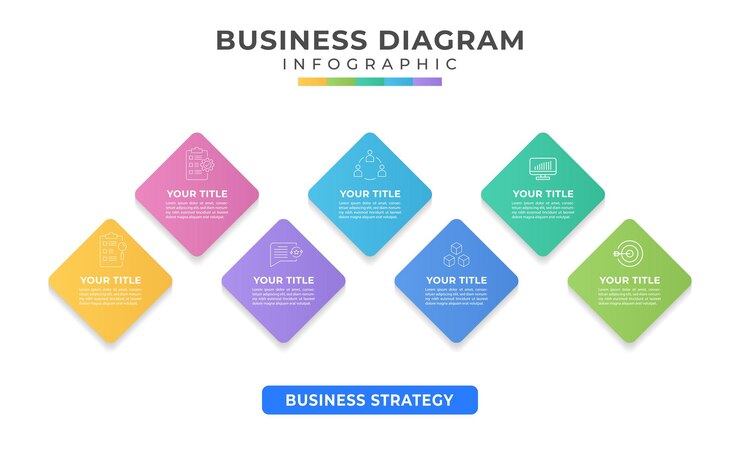 7 pasos del proceso empresarial con iconos para presentación visual