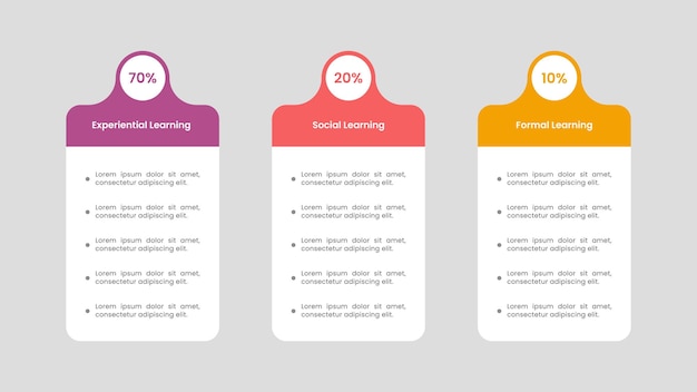 702010 Modelo de aprendizaje en 3 tablas Infográfico
