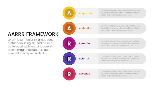 AARRR marco de métricas infográfico plantilla banner con círculo redondo rectángulo pila vertical con información de lista de 5 puntos para la presentación de diapositivas