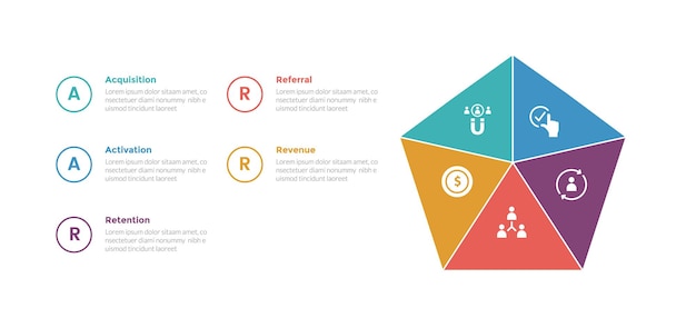 aarrr métricas marco de infografías diagrama de plantilla con forma de pentágono y texto de contorno de círculo con diseño de paso de 5 puntos para presentación de diapositivas