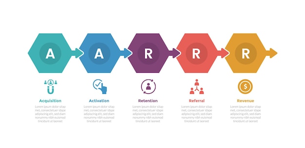 aarrr métricas marco de infografías diagrama de plantilla con hexágono con flecha con diseño de paso de 5 puntos para presentación de diapositivas