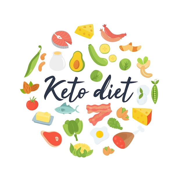 Absctract concepto alimentos dieta cetogénica