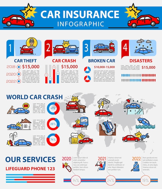 Accidente automovilístico robo rompió seguro infográfico