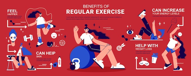 La actividad física regular beneficia la pancarta infográfica plana con la ilustración de la escena de ejercicios de pérdida de peso de fuerza muscular de fitness