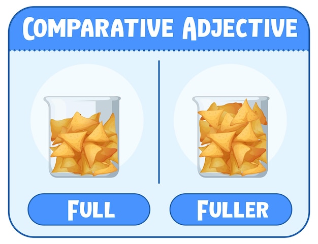 Adjetivos comparativos y superlativos para palabra completa