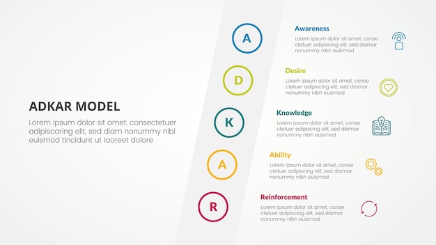 Vector adkar modelo de gestión de cambio concepto infográfico para presentación de diapositivas con inclinación hacia los lados contenido vertical con lista de 5 puntos con estilo plano