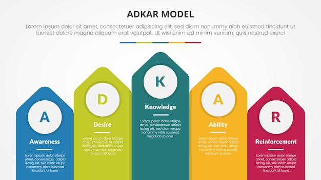 Adkar modelo de gestión de cambios concepto infográfico para presentación de diapositivas con flecha vertical dirección superior con lista de 5 puntos con estilo plano