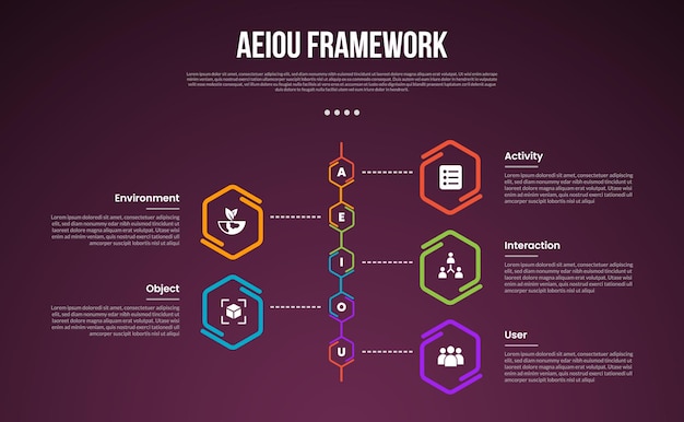 AEIOU observation framework infographic template with hexagon outline on vertical timeline style dark background style with 5 point for slide presentation
