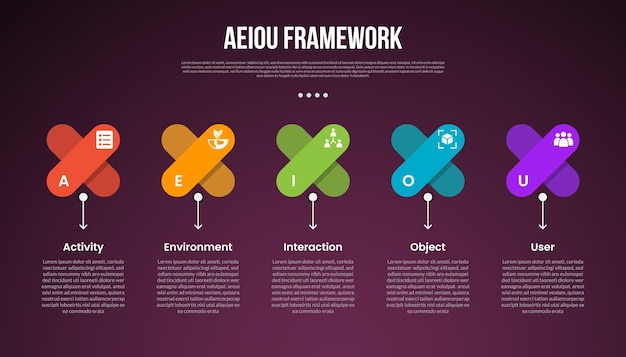 AEIOU observation framework infographic template with x shape and arrow line bottom description dark background style with 5 point for slide presentation