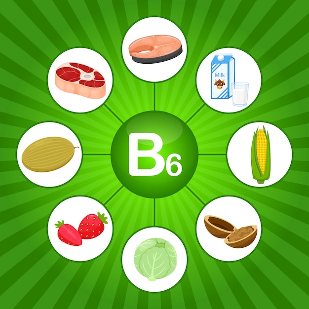 Afiche cuadrado con productos alimenticios que contienen vitamina B6 Piridoxamina Medicina dieta alimentación saludable infografía Elementos de alimentos de dibujos animados planos sobre un fondo verde brillante con rayo de sol