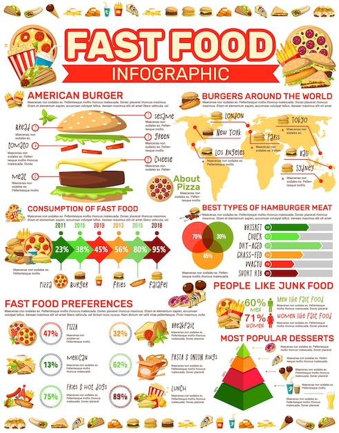 Afiche infográfico de comida rápida con comidas y gráficos.
