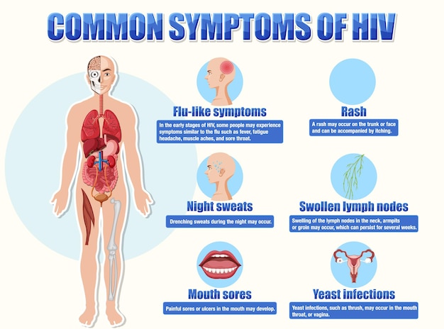 Afiche informativo de síntomas comunes del VIH