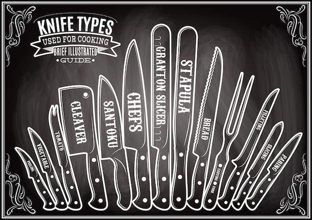 Vector afiche retro con un juego de diferentes tipos de cuchillos