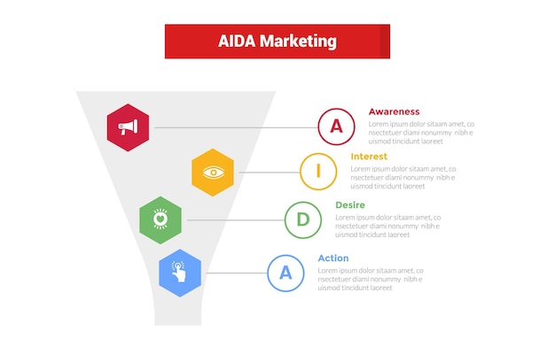 Aida marketing embudo infografía plantilla diagrama con con embudo y círculo contorno descripción diseño de paso de 4 puntos para presentación de diapositivas vectorial
