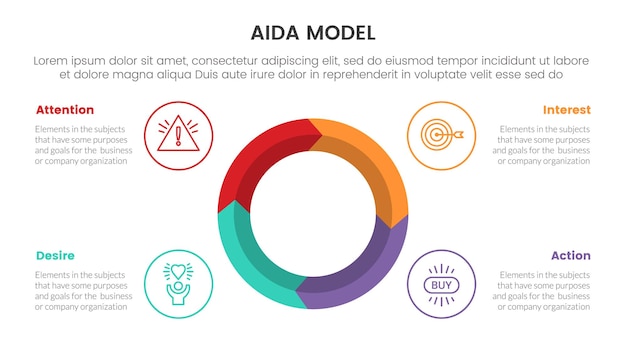 Aida modelo para la atención interés deseo acción concepto infográfico con un gran círculo en el centro 4 puntos para la presentación de diapositivas estilo ilustración vectorial