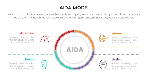 Aida modelo para atención interés deseo acción concepto infográfico con gran círculo centro y texto simétrico 4 puntos para diapositivas estilo de presentación ilustración vectorial