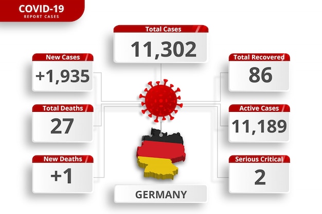 Alemania confirmaron casos de coronavirus. plantilla de infografía editable para la actualización diaria de noticias. estadísticas del virus corona por país.