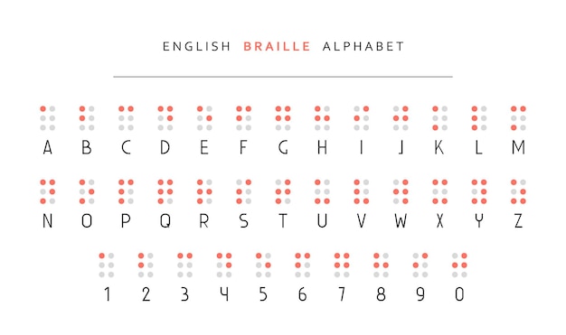 Alfabeto braille inglés. Pantalla de seda para ciegos