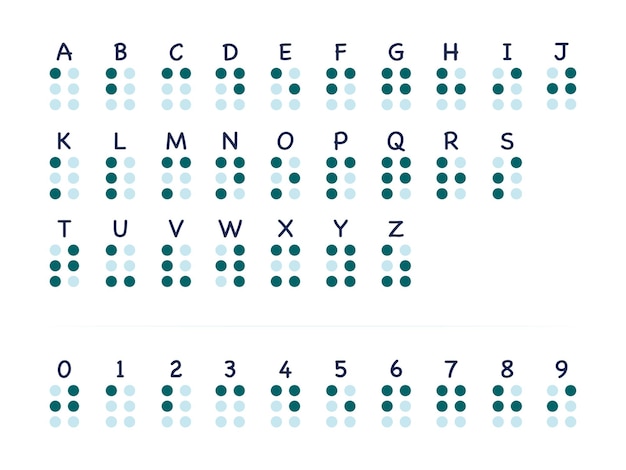 Alfabeto en Braille