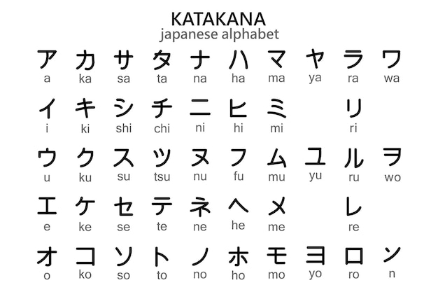 Alfabeto japonés katakana con transcripción en inglés. ilustración, vector