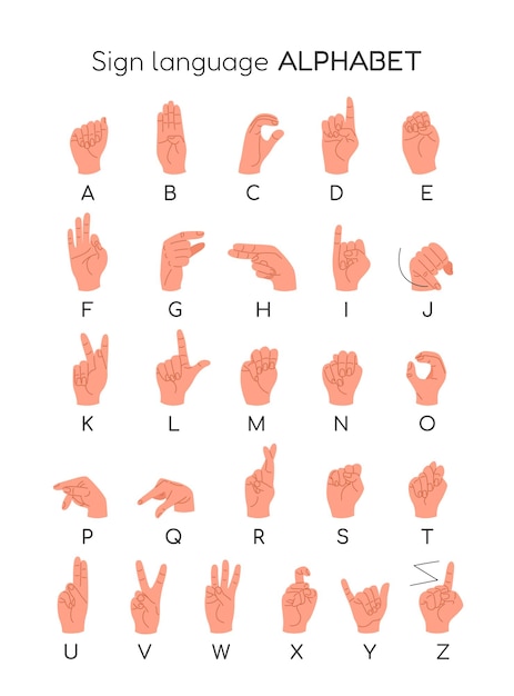 Alfabeto de la lengua de señas inglesa Manos humanas que muestran diferentes signos para sordos y mudos Alfabeto dactílico