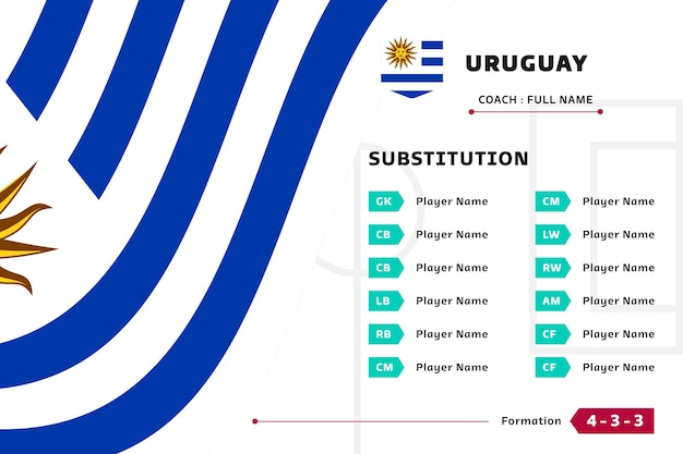 Alineación suplente de futbolistas copa mundial uruguay 2022